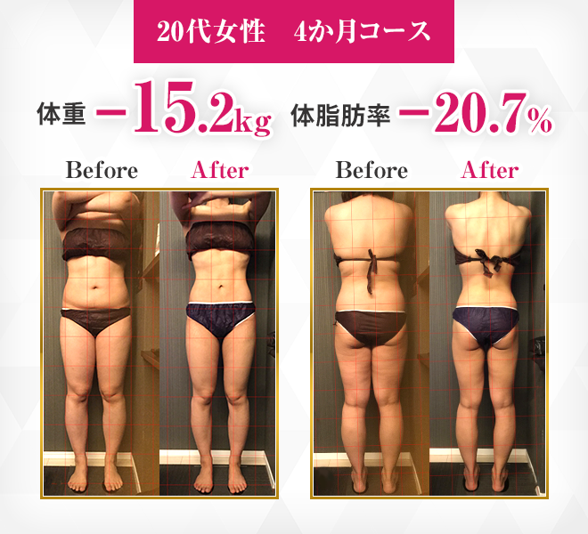 20代女性、4か月、体重-15.2kg、体脂肪率-20.7%