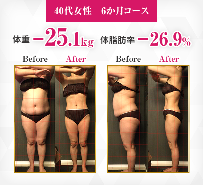 40代女性、6か月、体重-25.1kg、体脂肪率-26.9%